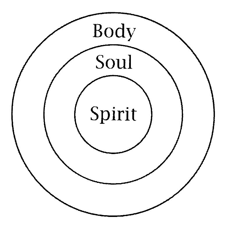 body-soul-spirt